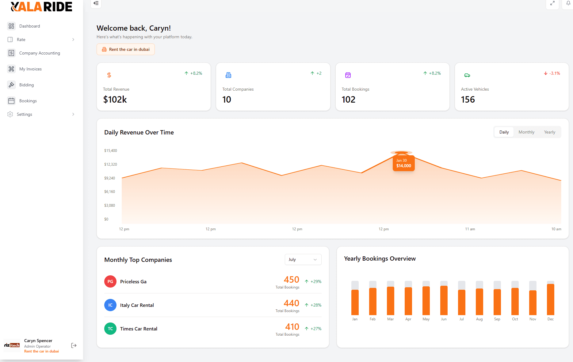 YalaRide Operator Dashboard